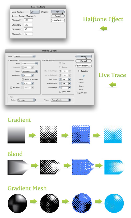 Halftones from Gradients, Blends and Gradient Meshes