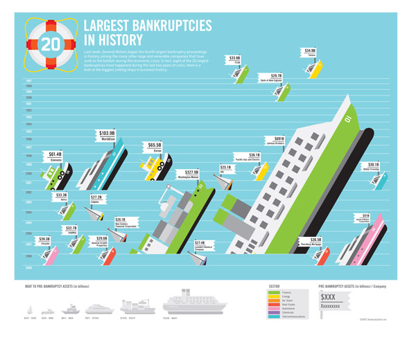The Beauty of Infographics and Data Visualization