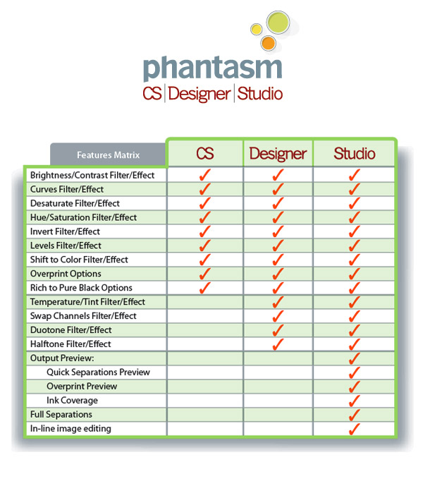 Phantasm CS Range