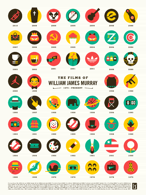 William James Murray Art Print by DKNG