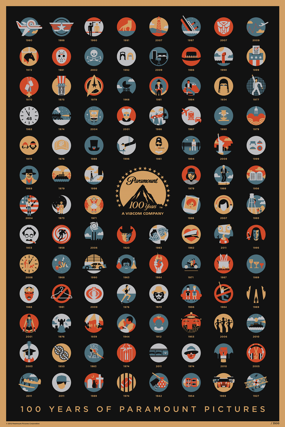 100 Years of Paramount Pictures by DKNGstudio