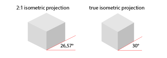 Isometric Infographic Vectors